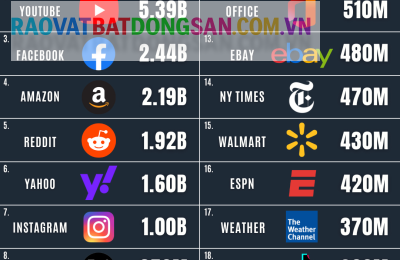 Cho thuê nhà xưởng sản xuất tại KCN Bàu Bàng Mở Rộng – Bình Dương